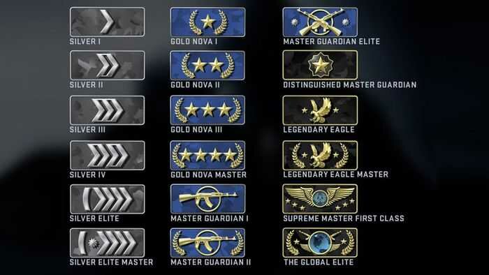CS:GO Ranks Guide: come salire di livello in CS:GO